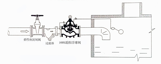 进口遥控浮球阀